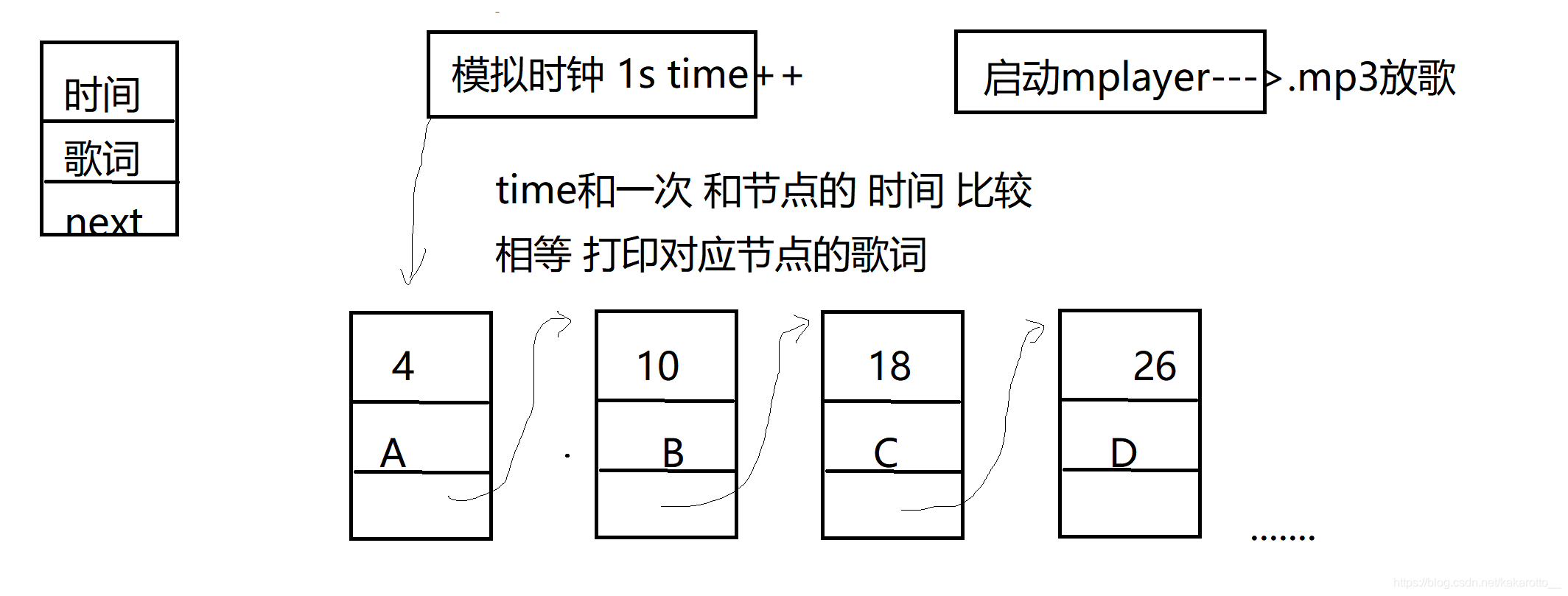 C语言 歌词解析 歌曲同步 Kakarotto 的博客 Csdn博客