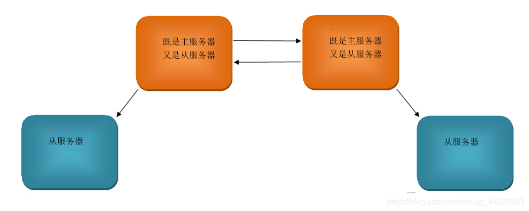 ここに画像を挿入説明