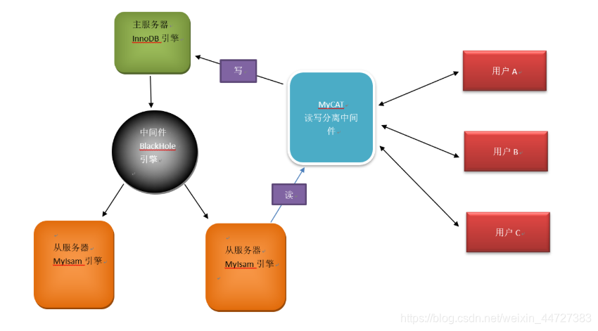 ここに画像を挿入説明