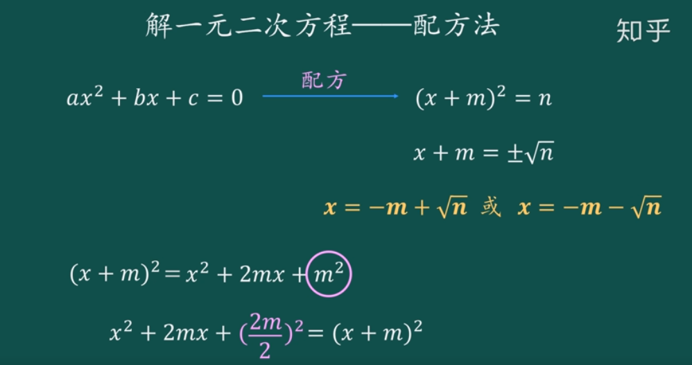 求一元二次方程的根_求解一元二次方程的根,结果保留2位小数-CSDN博客