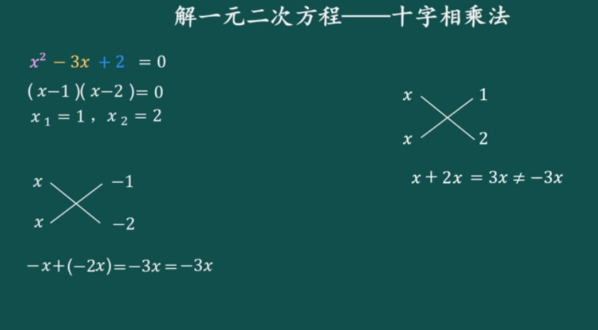 求一元二次方程的根_求解一元二次方程的根,结果保留2位小数-CSDN博客