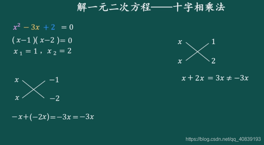求一元二次方程的根_求解一元二次方程的根,结果保留2位小数-CSDN博客