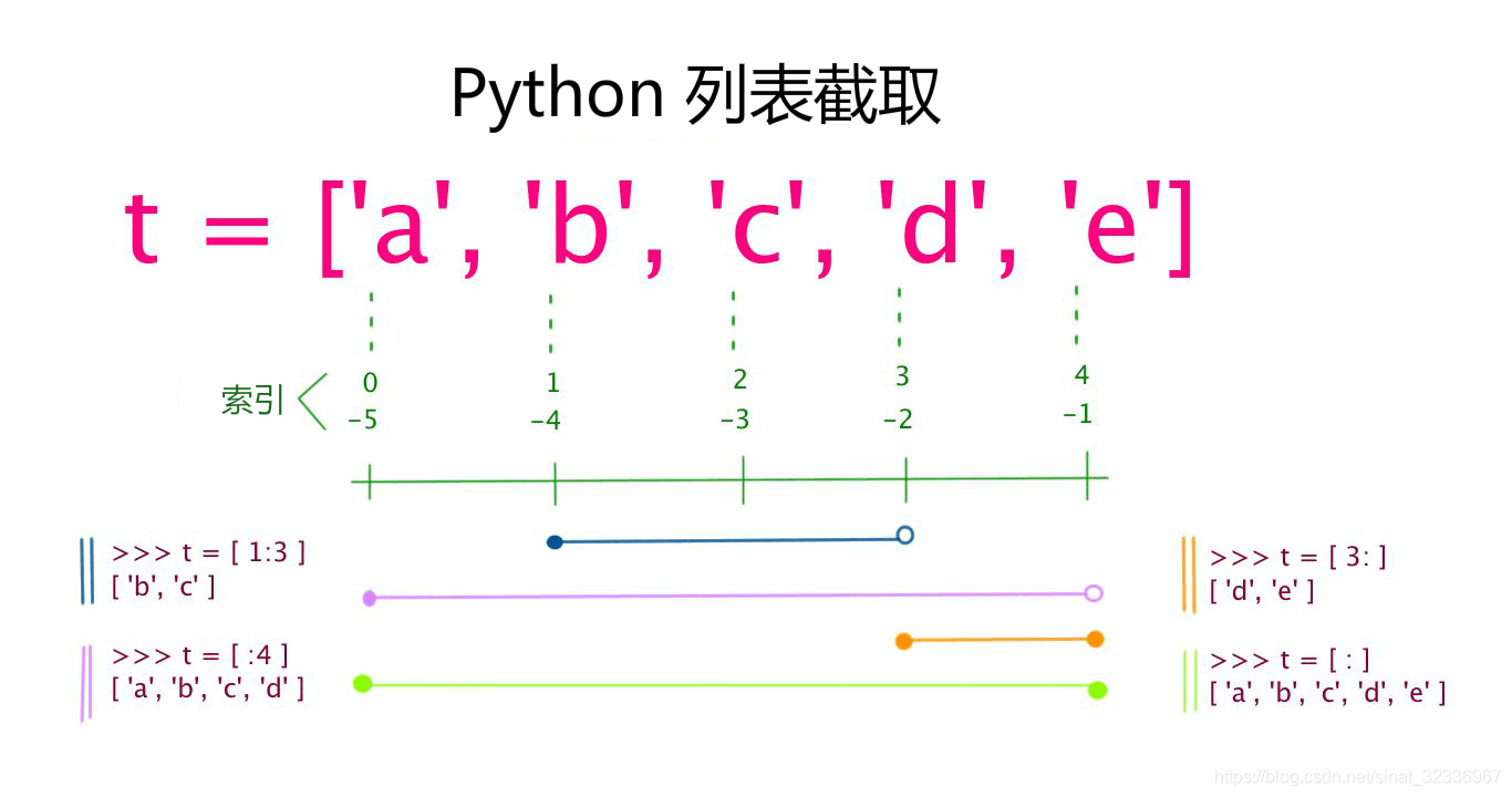 ここに画像を挿入説明