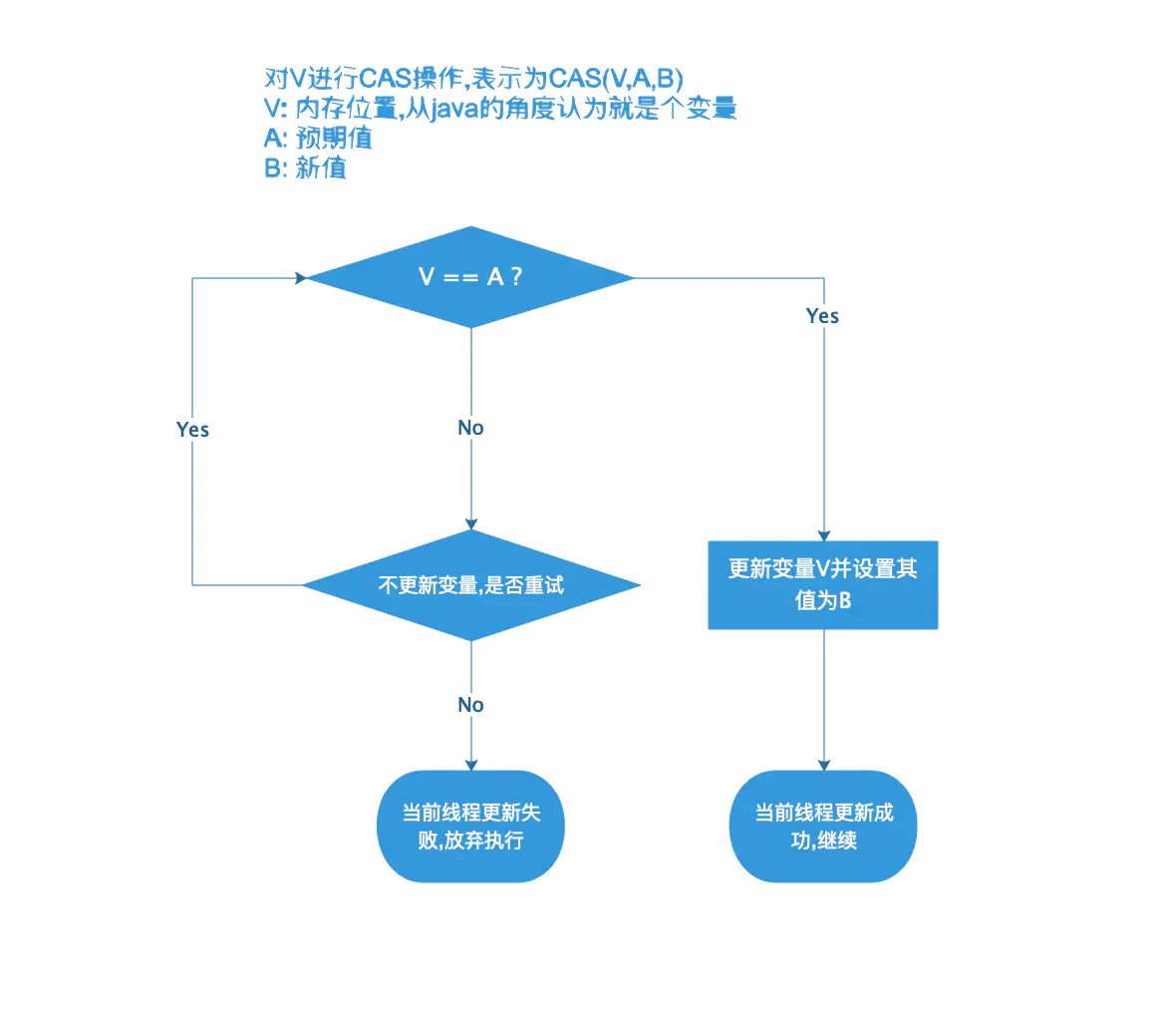 图片引用自：https://www.jianshu.com/p/f009da2e4110