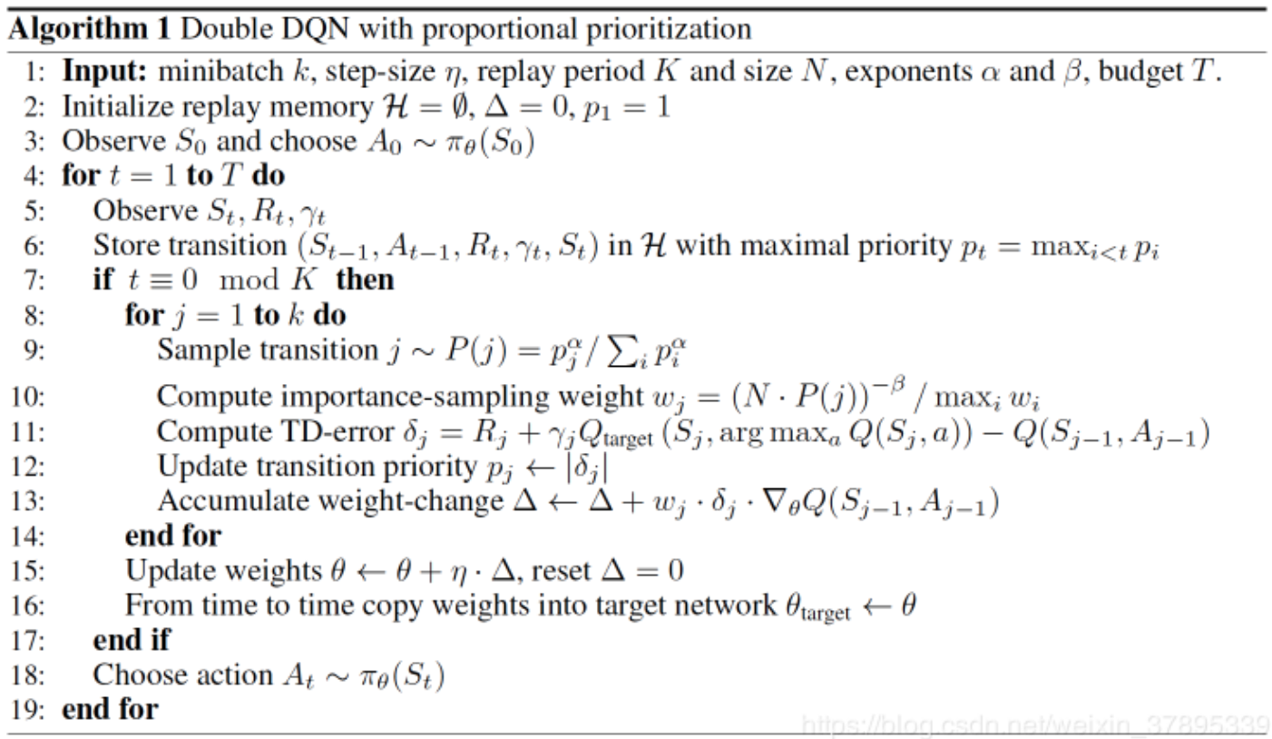 强化学习算法：DQN系列详解_dqnr-CSDN博客