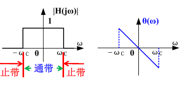 lowpass filter 1