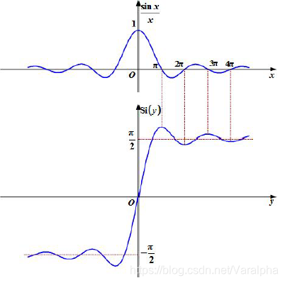 lowpass filter 3