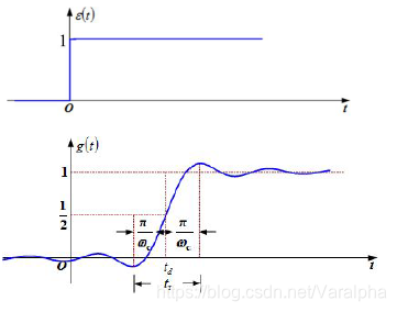 lowpass filter4