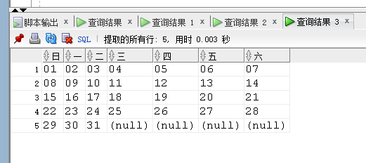 oracle查询当前日期的当月日历表