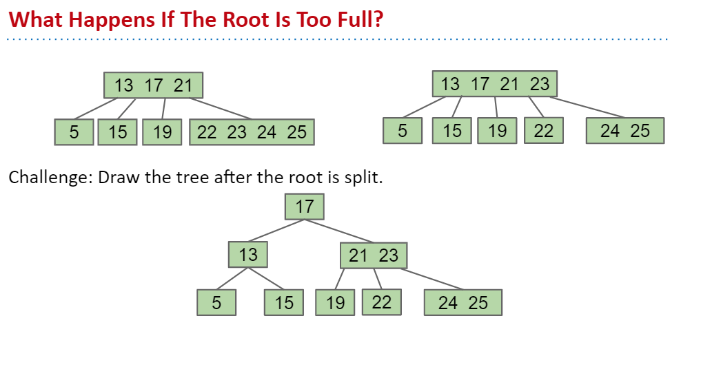 B-Trees|CS 61B Data Structures, Spring 2019