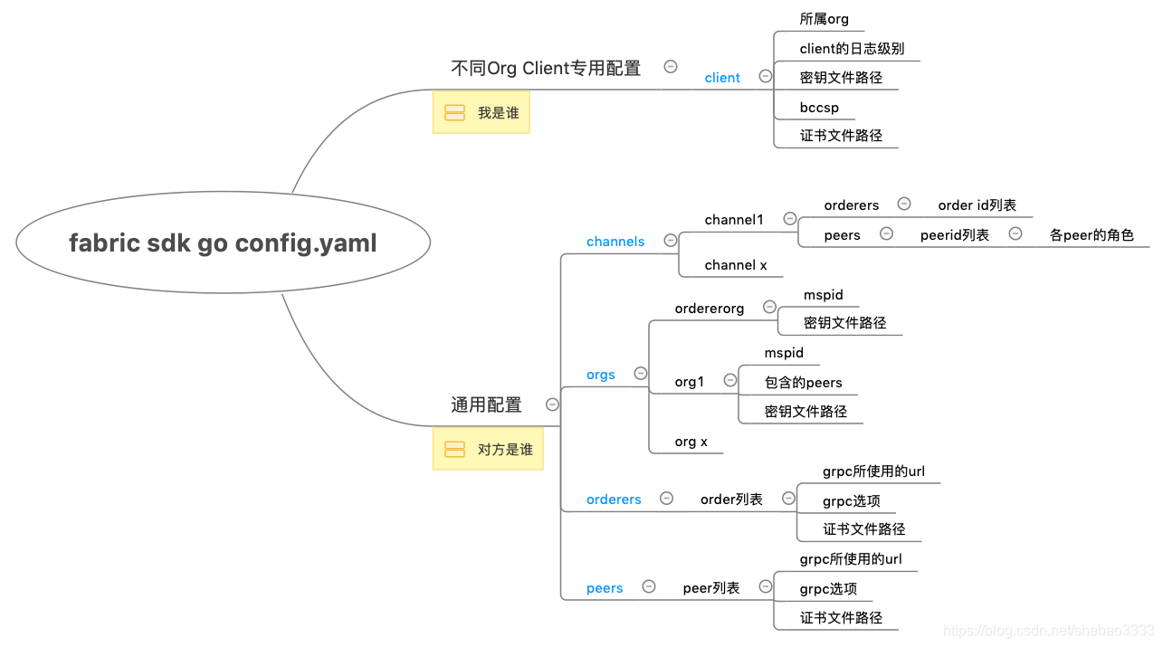在这里插入图片描述 在这里插入图片描述