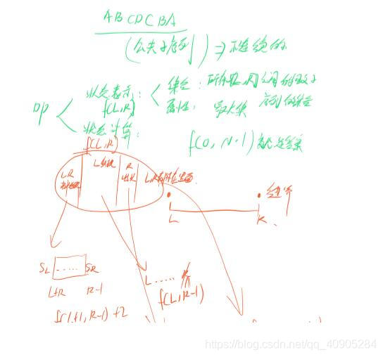 [外链图片转存失败,源站可能有防盗链机制,建议将图片保存下来直接上传(img-MJpDvlSk-1584572906826)(C:\Users\15209\Pictures\博客\dp003.jpg)]