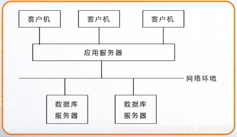 数据库原理系统的功能是什么_数据库系统原理(2)