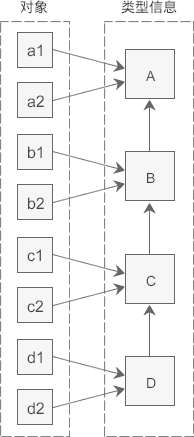 C++ 四种类型转换运算符