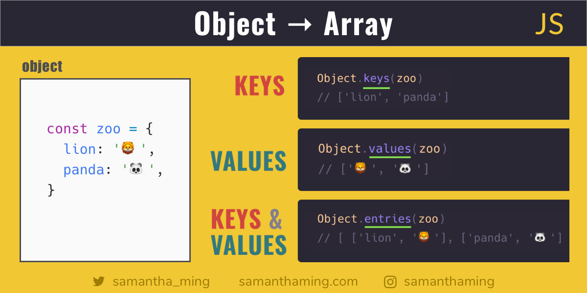 Js object. Object js. Object in js. [Object object] JAVASCRIPT. Obj js.