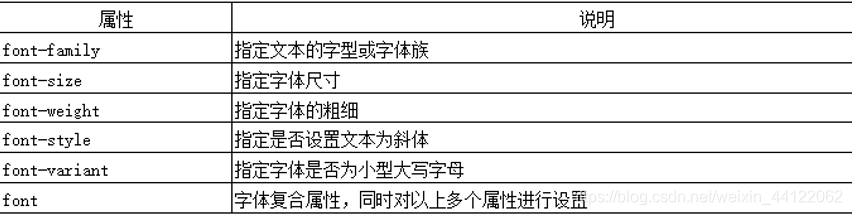 CSS的字体属性