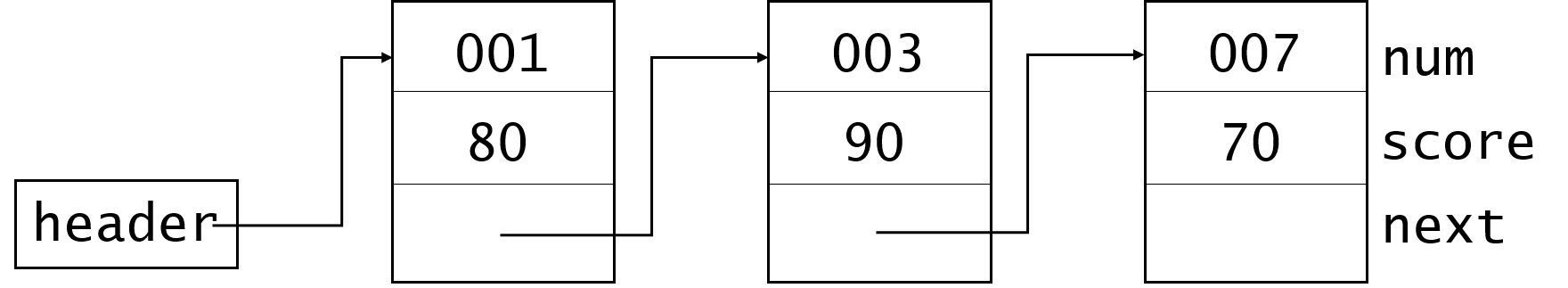How to use epoll? A simple example of a C language - Programmer Sought