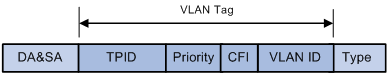携带VLAN的报文