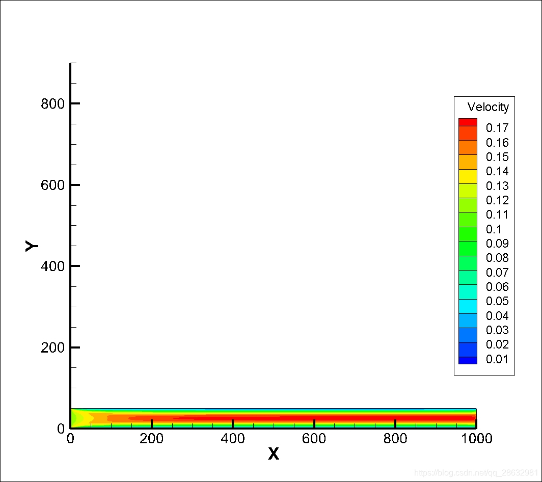 exportVelocity