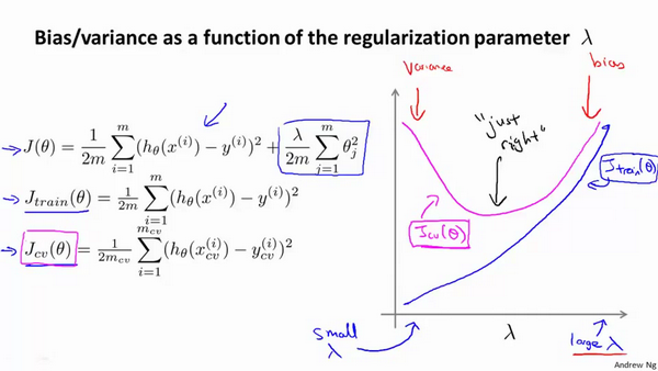 variance bias 与 正则化系数的关系