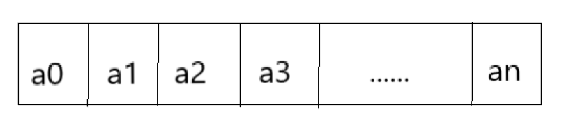 顺序表的结构