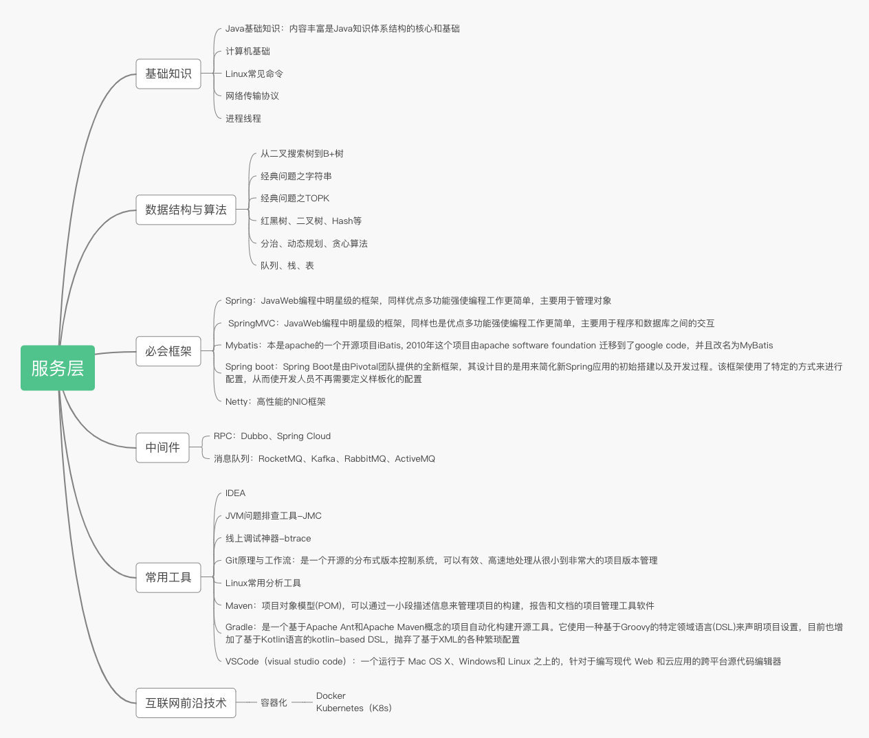 长路漫漫，java为伴之java学习路线篇_java路线图-CSDN博客