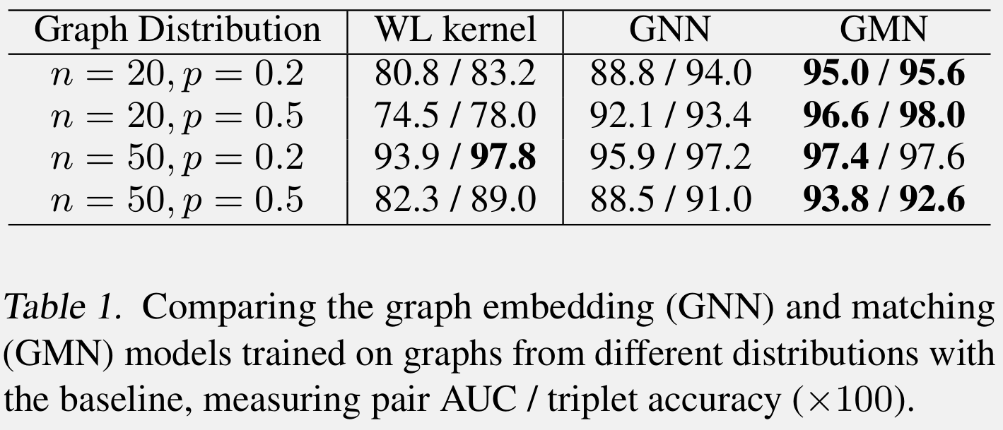 Graph Matching Networks（GMNs） 笔记_graph matching networks for learning