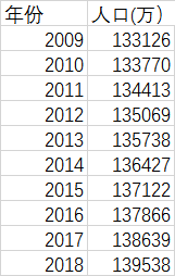 matlab 人口预测_人口普查(2)