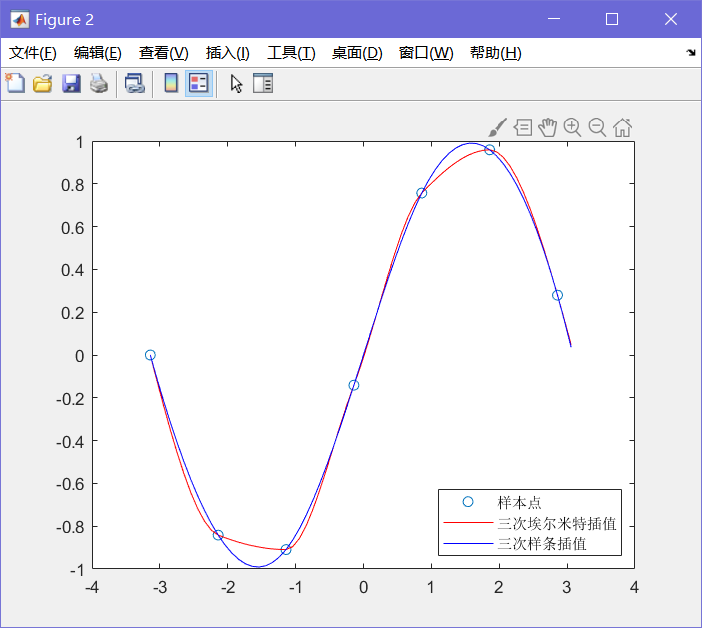 matlab 人口预测模型_matlab预测