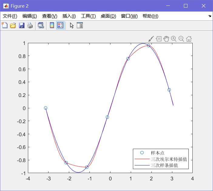 matlab人口预测模型_matlab预测