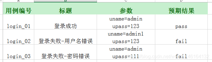 Python如何读取excel表格的数据呢？xlrd Pandas模块python3 Excel读取分析 Xlrd Pandas Csdn博客 5242