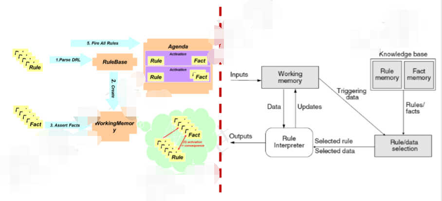 Virtual Machine Software Architecture Style(虚拟机风格)-CSDN博客