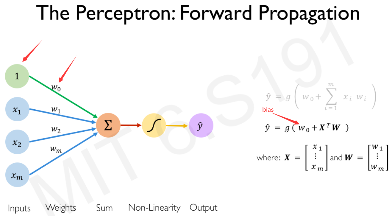 DNN(Deep Neural Nework):深层神经网络Python实践_深度神经网络dnn +python-CSDN博客