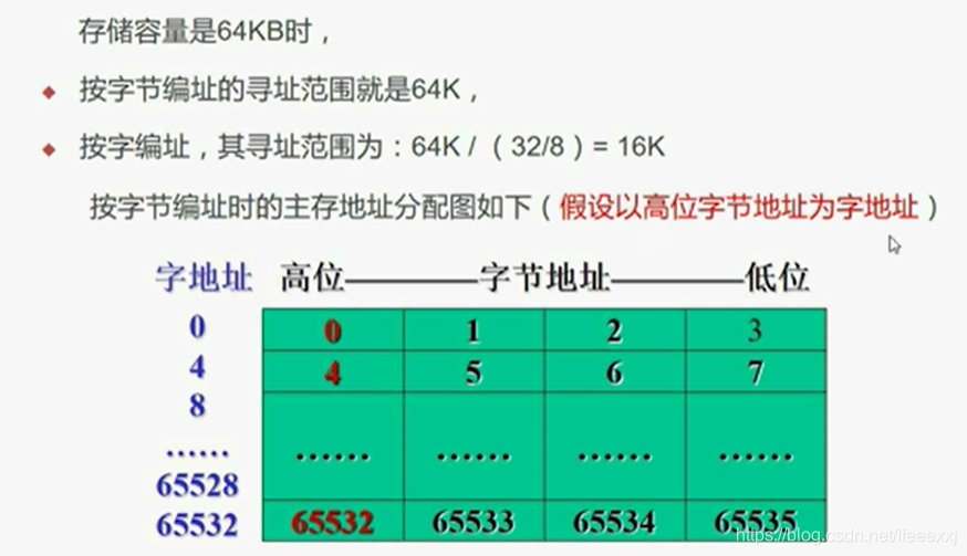 计算机组成原理基数是什么意思_大基数是什么意思