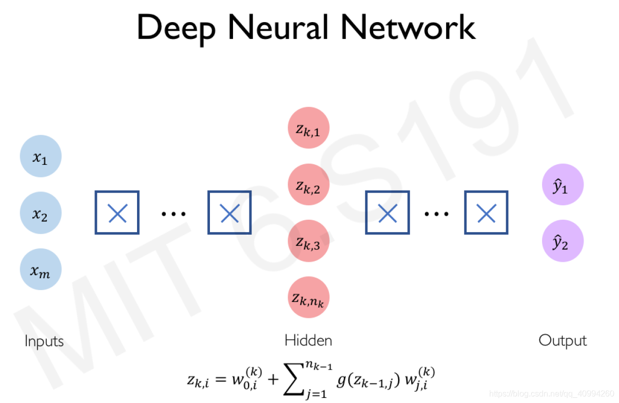DNN(Deep Neural Nework):深层神经网络Python实践_深度神经网络dnn +python-CSDN博客