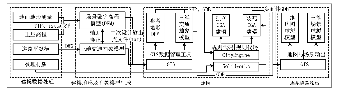 上海臻图信息-三维GIS