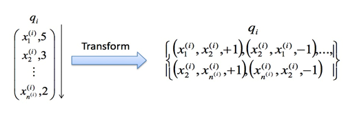 pairwise