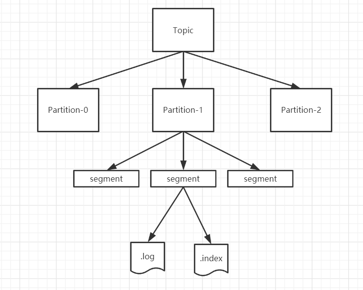 watermark,type_ZmFuZ3poZW5naGVpdGk,shadow_10,text_aHR0cHM6Ly9ibG9nLmNzZG4ubmV0L3N1aV9mZW5nX3BpYW9fZ3Vv,size_16,color_FFFFFF,t_70