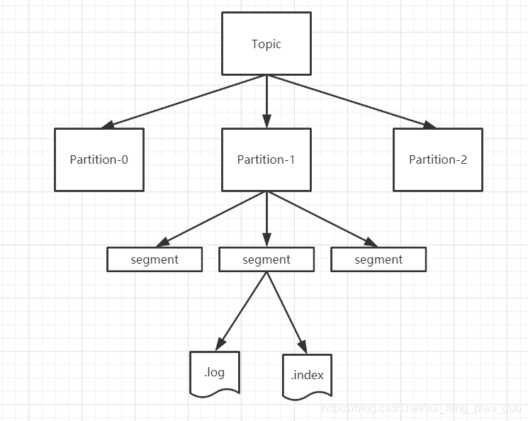 方法重载的原则是什么 watermark,type_ZmFuZ3poZW5naGVpdGk,shadow_10,text_aHR0cHM6Ly9ibG9nLmNzZG4ubmV0L3N1aV9mZW5nX3BpYW9fZ3Vv,size_16,color_FFFFFF,t_70