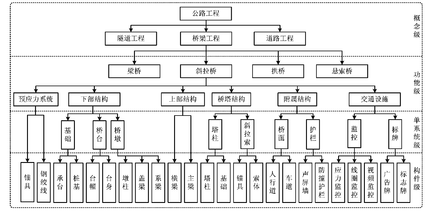 上海臻图信息-三维GIS