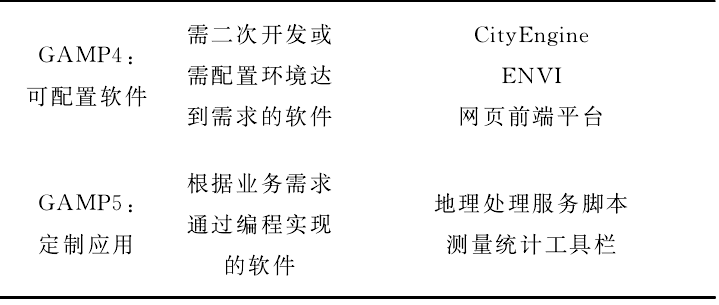 上海臻图信息-三维GIS