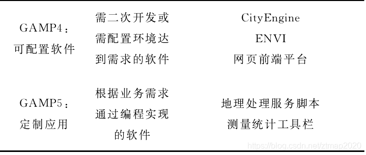 上海臻图信息-三维GIS