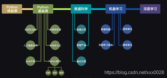 Python 能干什么 Print 函数 变量赋值与转义字符 Xxx0028的博客 程序员宝宝 Python 字符转义函数 程序员宝宝 Python 能干什么 Print 函数 变量赋值与转义字符 Xxx0028的博客 程序员宝宝 Python 字符转义函数 程序员宝宝