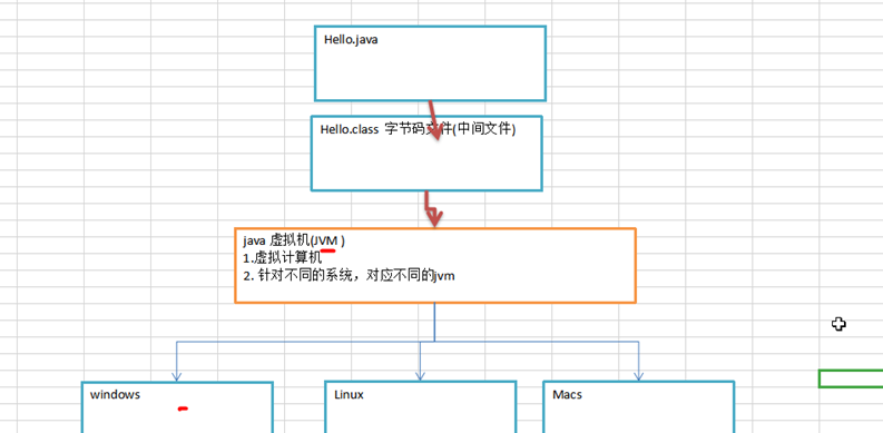 Java跨平台是什么意思 Luckyapelete的博客 Csdn博客 Java跨平台是什么意思