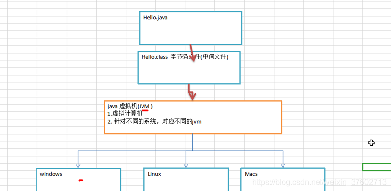 Java跨平台是什么意思 Luckyapelete的博客 Csdn博客 Java跨平台是什么意思