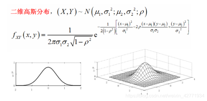 高斯原理是什么_高斯宝是什么布料(2)