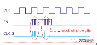 clock Gating-CSDN博客