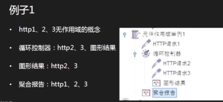 jmeter元件的作用域与执行顺序