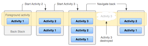 TaskStack