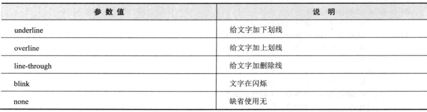 CSS学习2（字体文本设置、背景设置、外边距和内边距设置）_灰太狼的小 